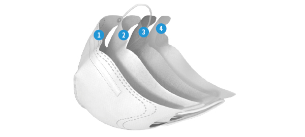 4단계 필터 구조 이미지